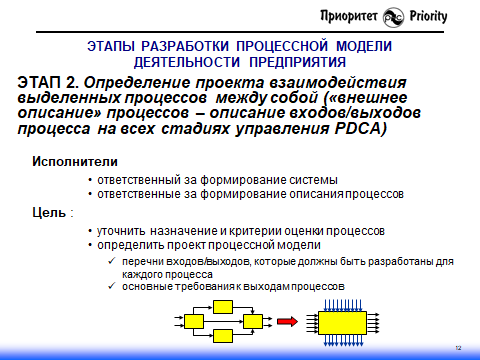 Процессный подход by ISO серии 9000: как создается процессная модель деятельности организации - 14
