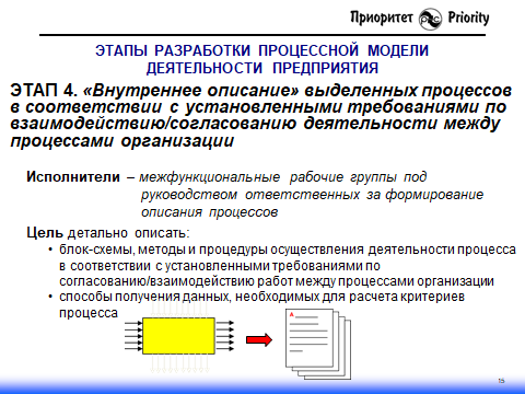 Процессный подход by ISO серии 9000: как создается процессная модель деятельности организации - 17