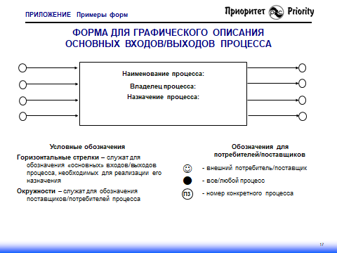Процессный подход by ISO серии 9000: как создается процессная модель деятельности организации - 19