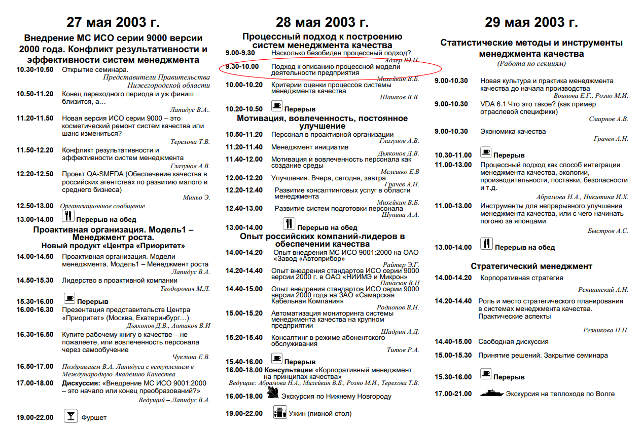 Процессный подход by ISO серии 9000: как создается процессная модель деятельности организации - 2