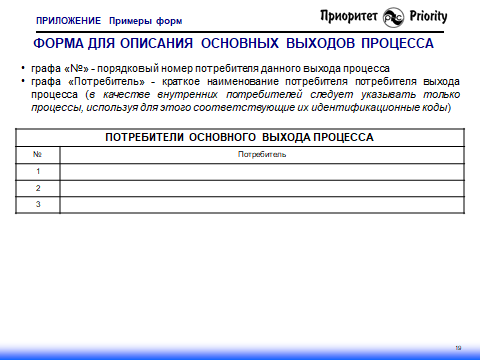 Процессный подход by ISO серии 9000: как создается процессная модель деятельности организации - 21