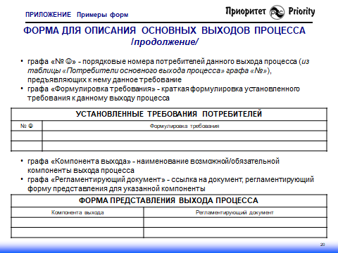 Процессный подход by ISO серии 9000: как создается процессная модель деятельности организации - 22