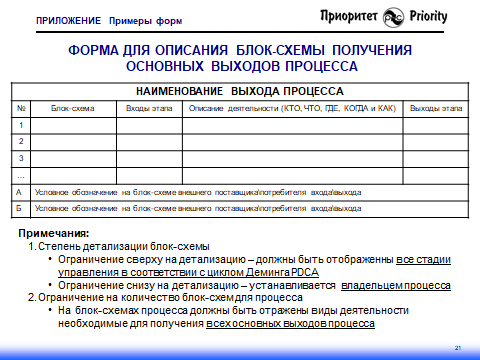 Процессный подход by ISO серии 9000: как создается процессная модель деятельности организации - 23
