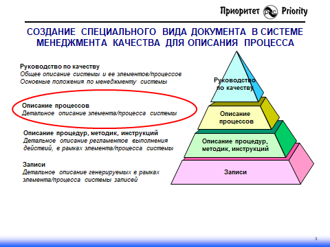 Процессный подход by ISO серии 9000: как создается процессная модель деятельности организации - 5