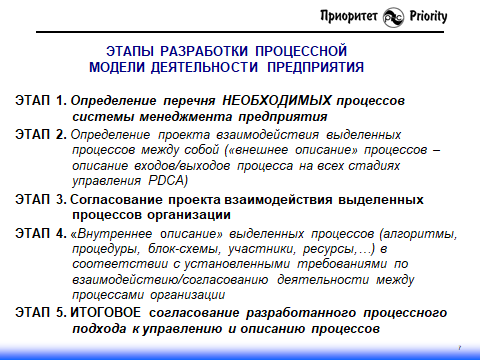 Обратите внимание: у любого процесса должно быть описано, как он взаимодействует с другими процессами организации на стадиях Планирование, Выполнение, Мониторинг и Улучшения, чтобы гарантировать согласованность работы организации в целом на любой стадии управления любого процесса