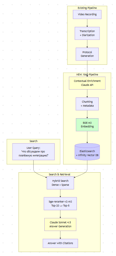 Как я решил проблему длинных совещаний вайбкодингом и китайской видеокартой - 8 Как я решил проблему длинных совещаний вайбкодингом и китайской видеокартой - 8