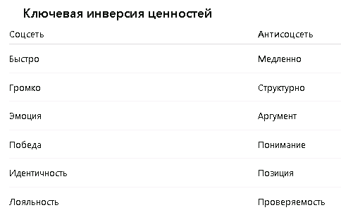 Это не улучшение старой модели. Это инверсия цели.