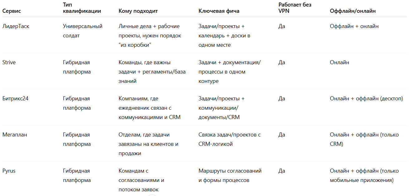 Электронный ежедневник 2026: как выбрать свой, а не «лучший» - 11