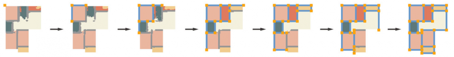 Рис. 10. Результаты работы GraphNet + LabelNet шаг за шагом.
