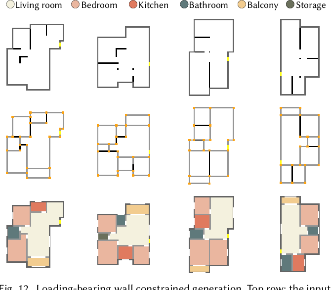 Рис. 12. Генерация на основе контура и несущих элементов.