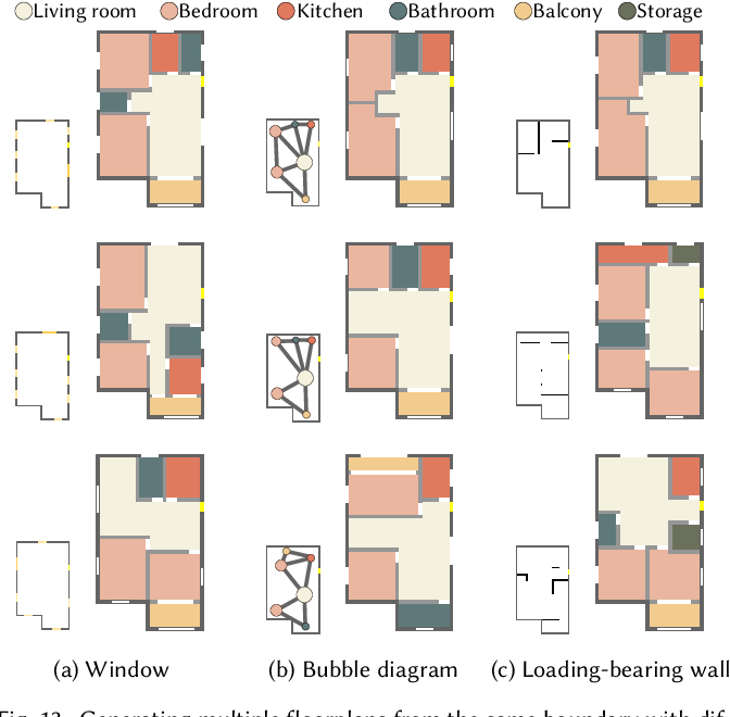 Рис. 13. Результаты генераций с разными исходными данными на входе.