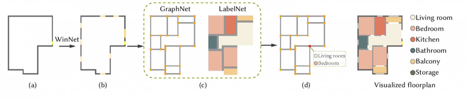 Рис. 2. Поэтапная генерация планировки ансамблем моделей.