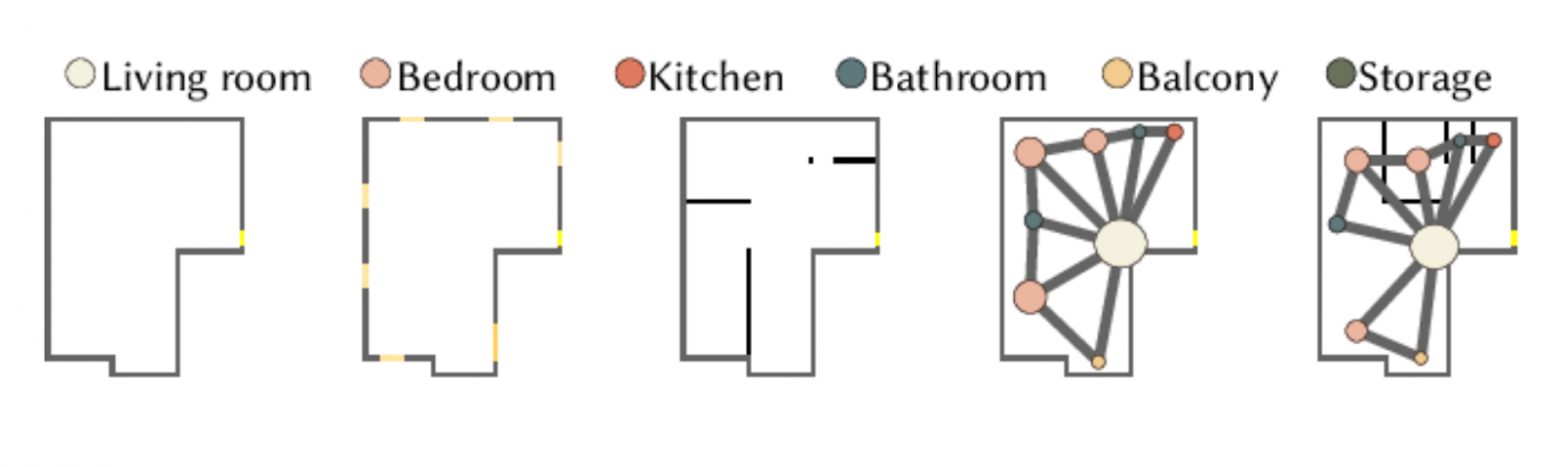 Рис. 4. Варианты исходных данных. Слева направо: 1 – только контур и дверь, 2 – + окна, 3 – + несущие стены и колонны, 4 – + bubble diagram, 5 – разные сочетания исходных данных.