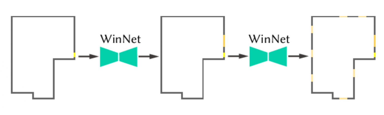 Рис. 5. Генерация окон WinNet.