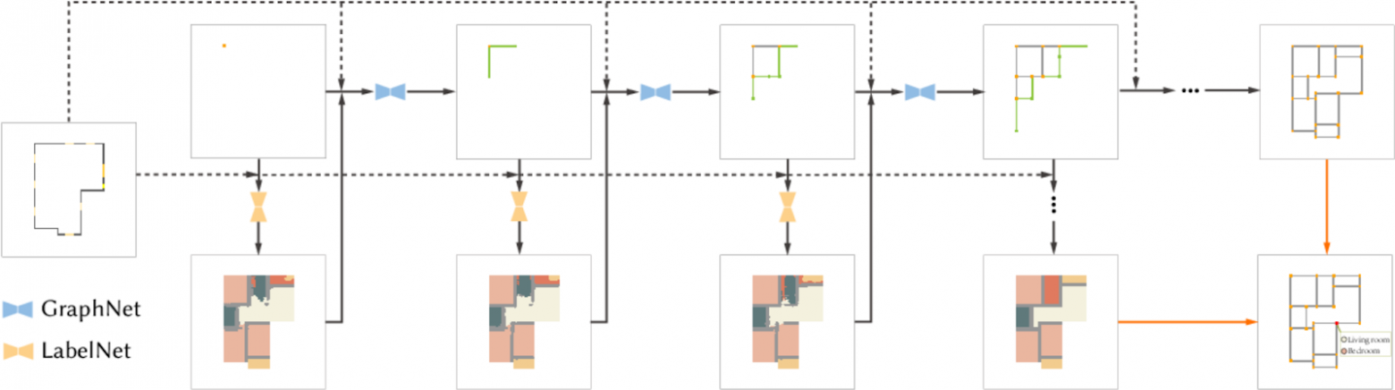 Рис. 7. Циклическая генерация моделями GraphNet + LabelNet.