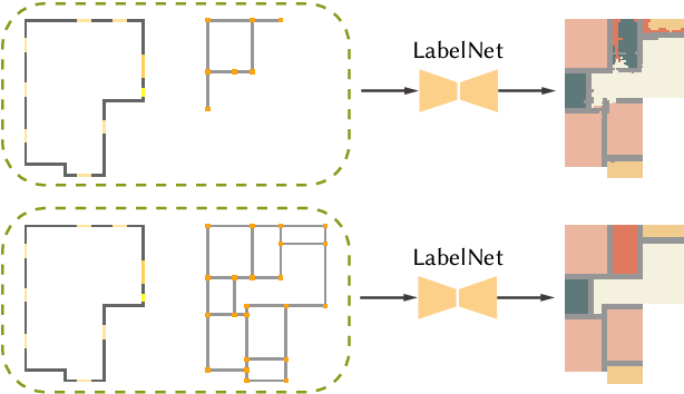 Рис. 8. Процесс работы LabelNet.