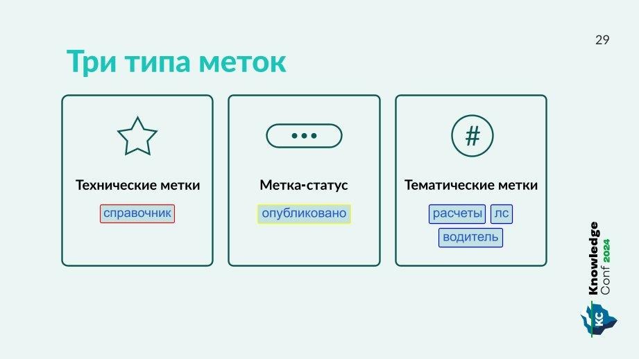 Как организовать базу знаний с пользой для авторов и читателей. Часть 1: проектирование или реинжиниринг - 4