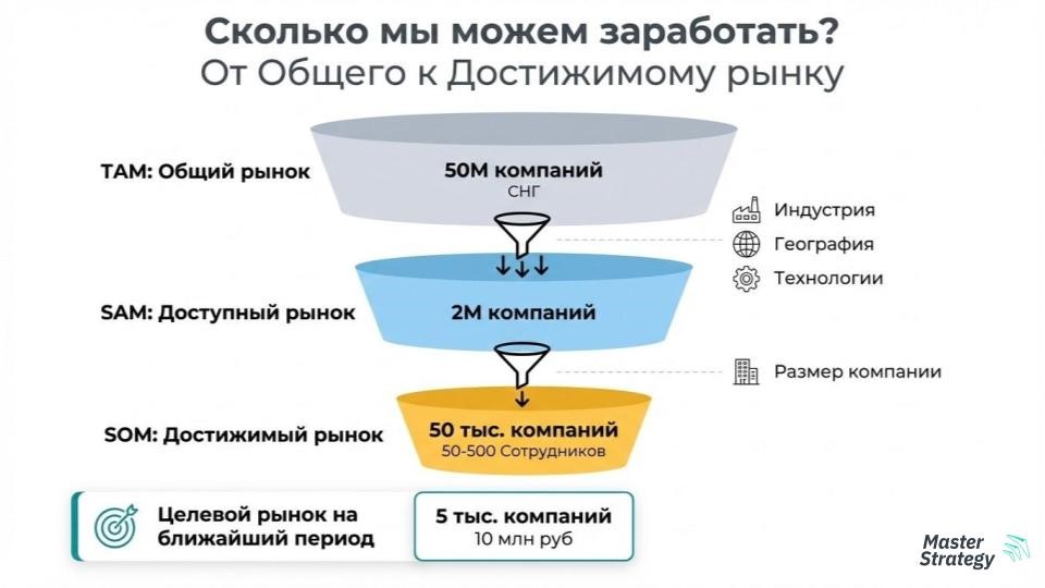 Девять опорных гипотез продукта: от идеи до MVP - 5