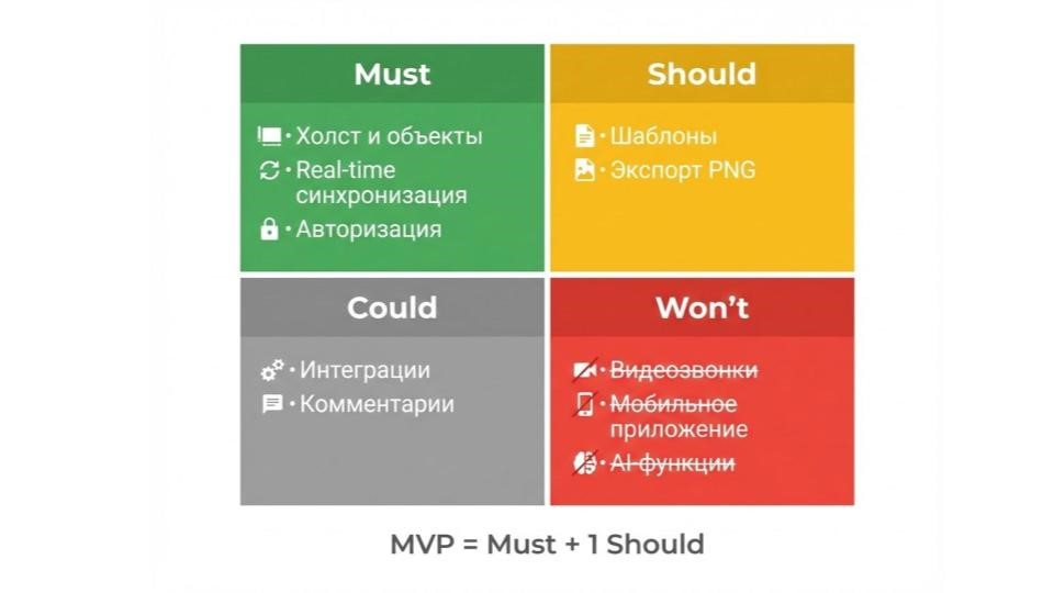 Девять опорных гипотез продукта: от идеи до MVP - 6