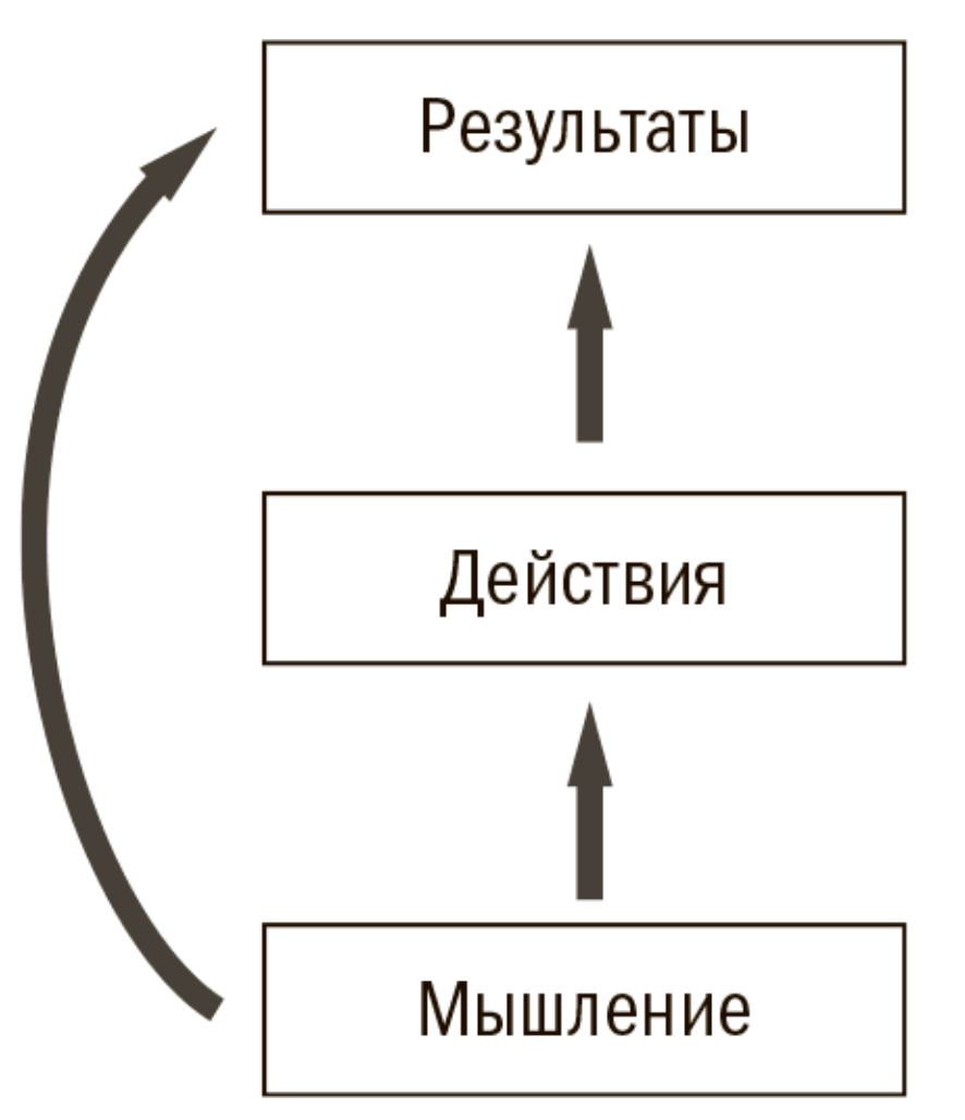 Как перестать ставить нереалистичные планы? - 2