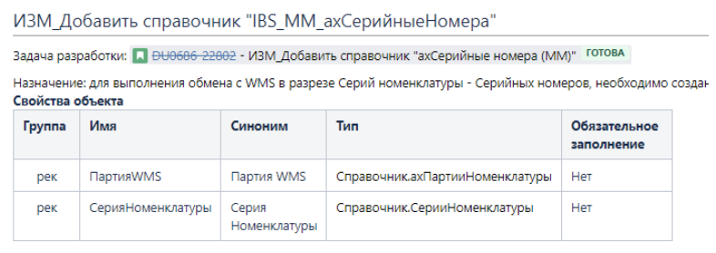 Начать за здравие: как оформить спецификацию на разработку и ускорить процесс создания ПО - 3