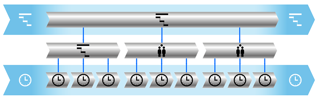 Полезные хлопоты: кодекс сегментации проекта - 3
