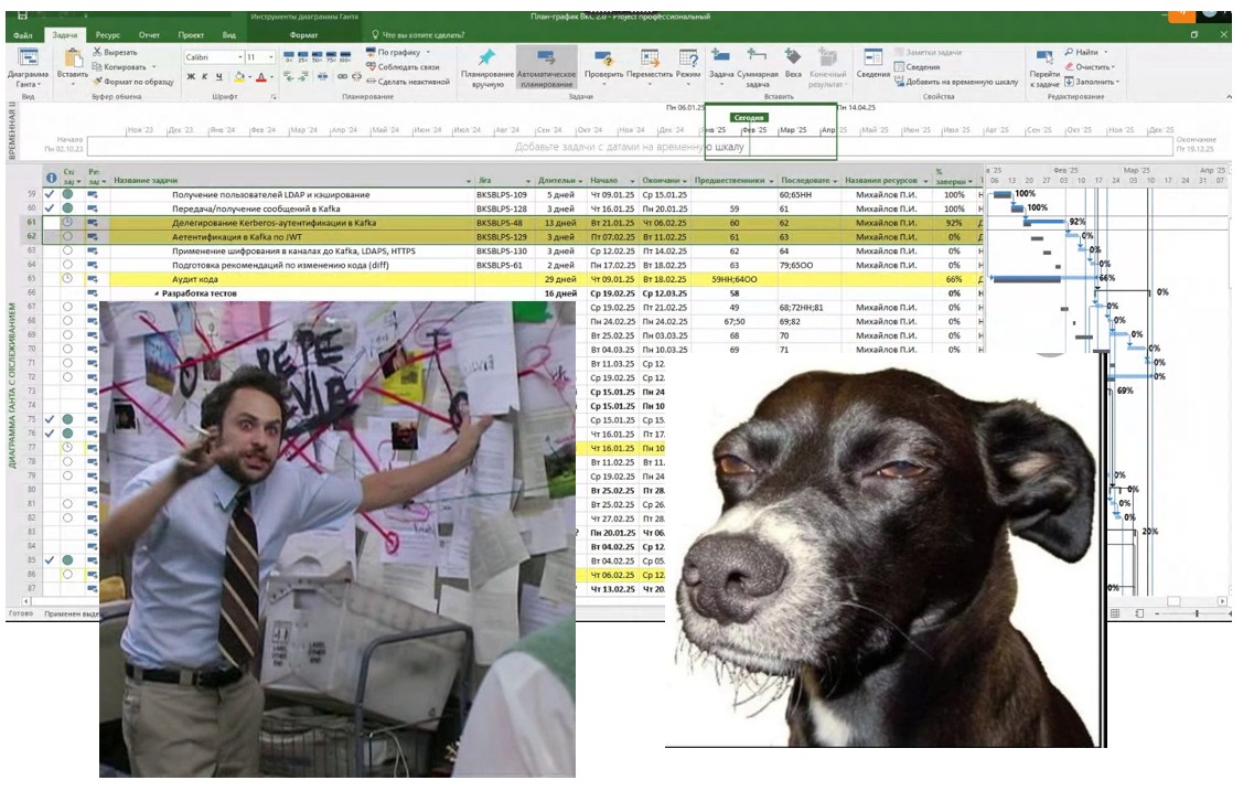 Проектная страшилка: почему проекты умирают - 3