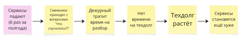 Что, если вы уже решаете не ту проблему? - 10