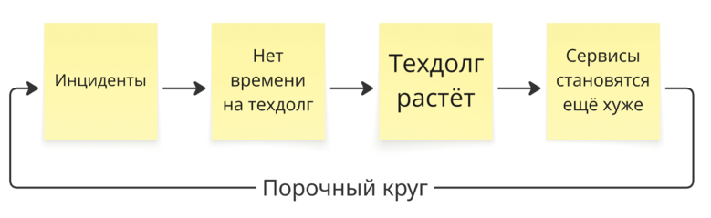 Что, если вы уже решаете не ту проблему? - 12