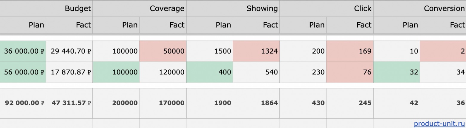 Данные, которые вводим руками. сТаблица по этой ссылке →