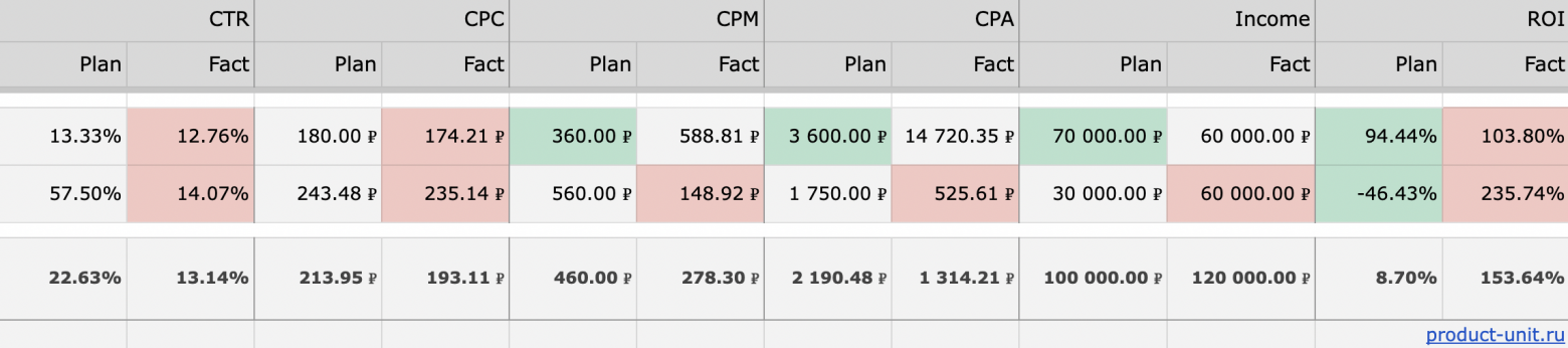 Данные, которые считает таблица. Таблица по этой ссылке →