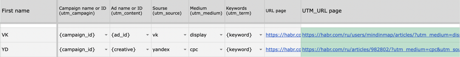 Размечайте ваши ссылки, чтобы отследить трафик кампании