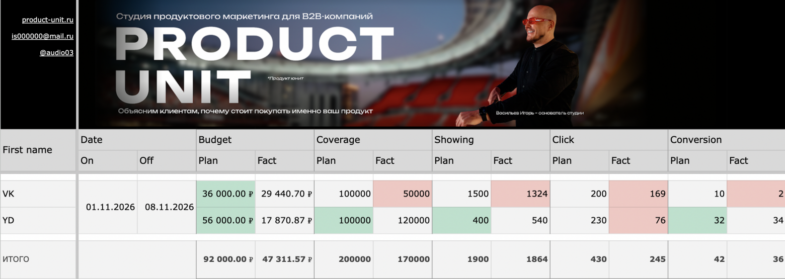 Скопируйте таблицу себе по этой ссылке https://docs.google.com/spreadsheets/d/11g_85yEjofqOrJwD_gOW53CU0Ojf-iNr9Wr6WEHR8-s/edit?usp=sharing