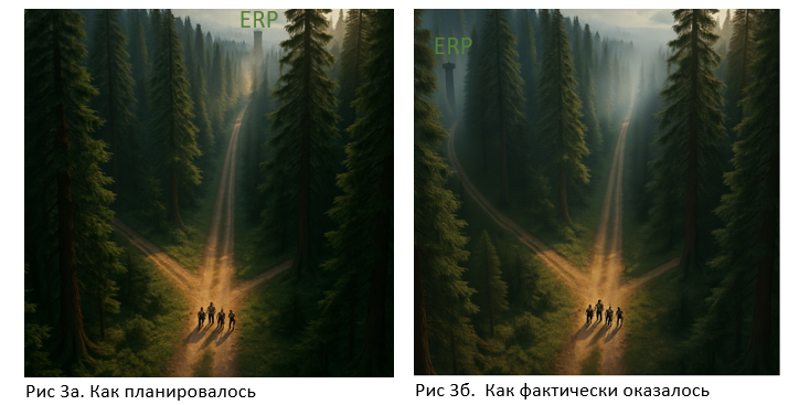 Особенности совещаний на проектах внедрения ERP-систем - 3