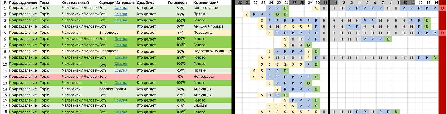 S – сценарий, H – холд, P – В работе, D – дедлайн