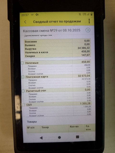 Я вскрываю коробки, счищаю снег с рыб и за 4 месяца зарабатываю минус 26 тысяч