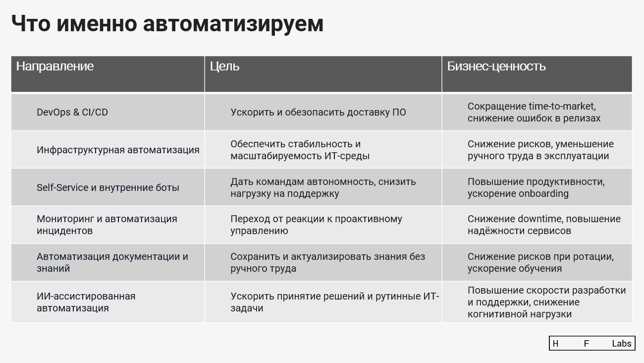 Следом вывели цели и ценности по каждому направлению 