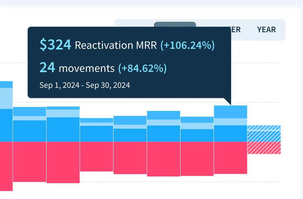 Управление разумом, свинцовые пули и проблемные скидки: 9 уроков психологии в стартапе - 5