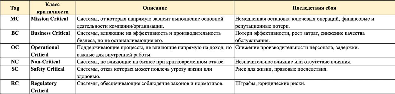 Классы критичности для приоритизации проектов