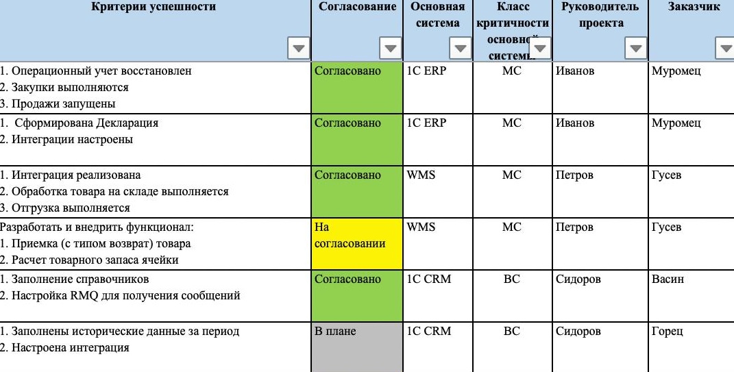 Критерии успеха