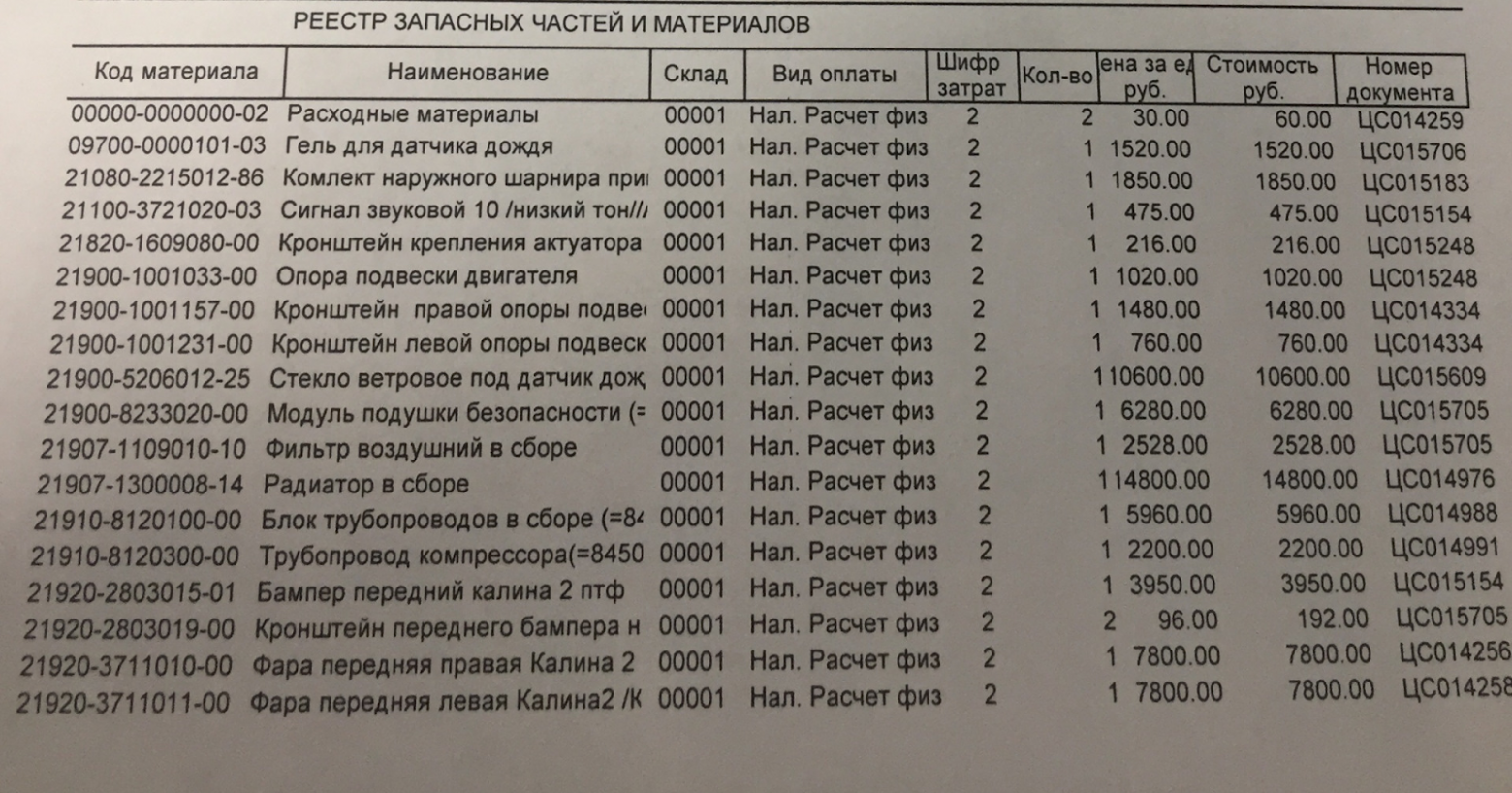 Маркировка без потерь: как совместить требования Честного ЗНАКа, «1С: Альфа-Авто» и мобильную автоматизацию на складе - 1