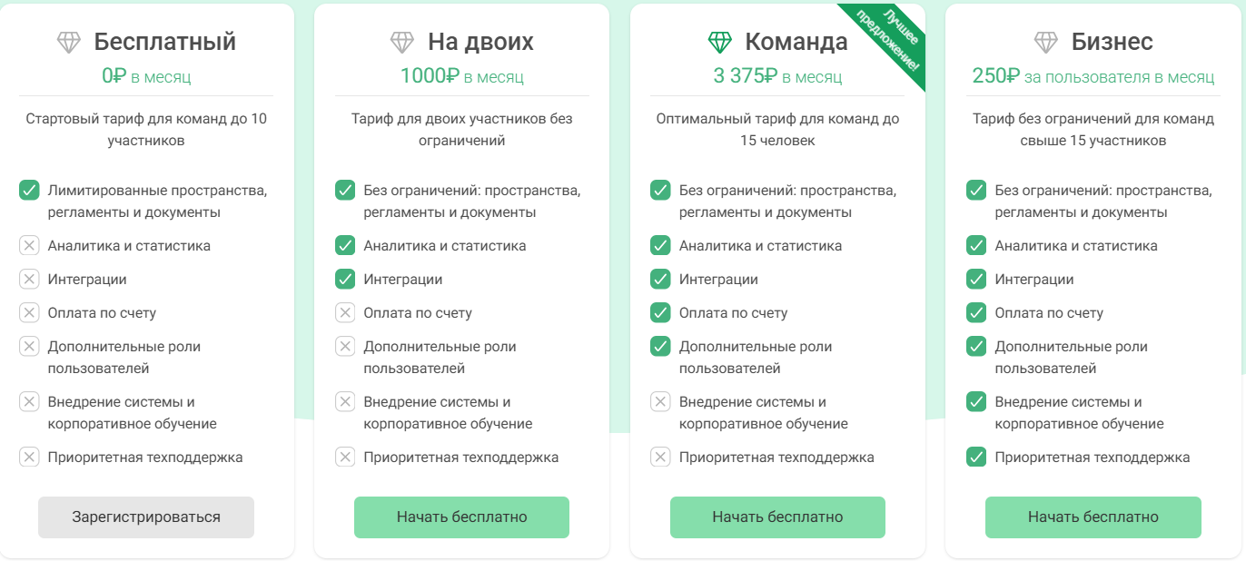 Приложения для заметок в 2026: 9 сервисов для телефона и ПК - 4