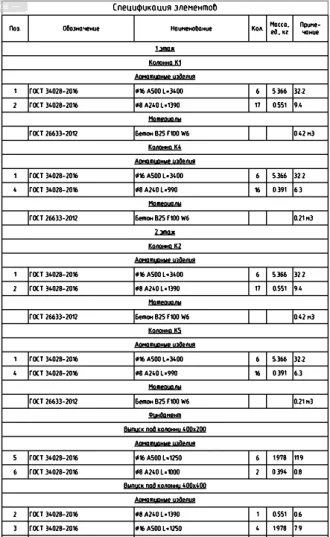 Рис. 35. Итоговая спецификация через Спецификатор