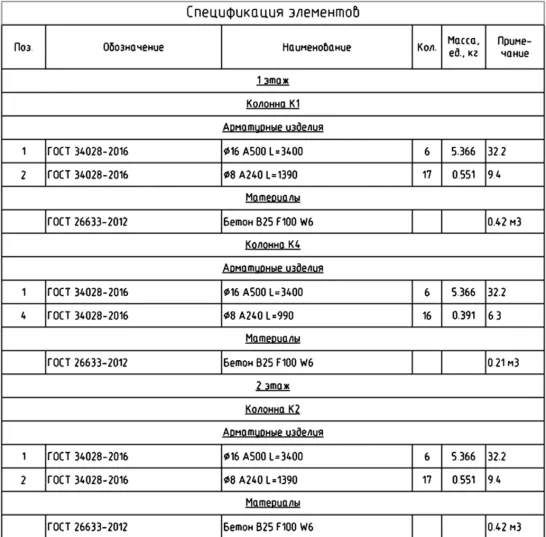 Рис. 6. Пример спецификации