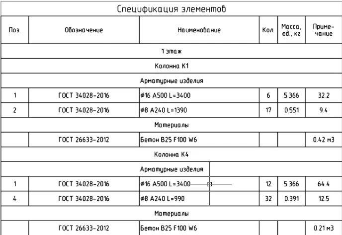 Рис.71. Итоговая спецификация через таблицы nanoCAD