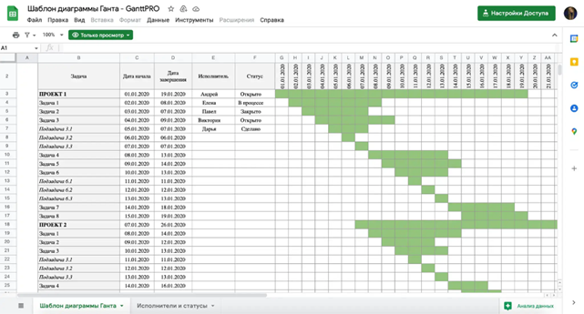 Водопад на диаграмме Ганта (источник napishem.ru)
