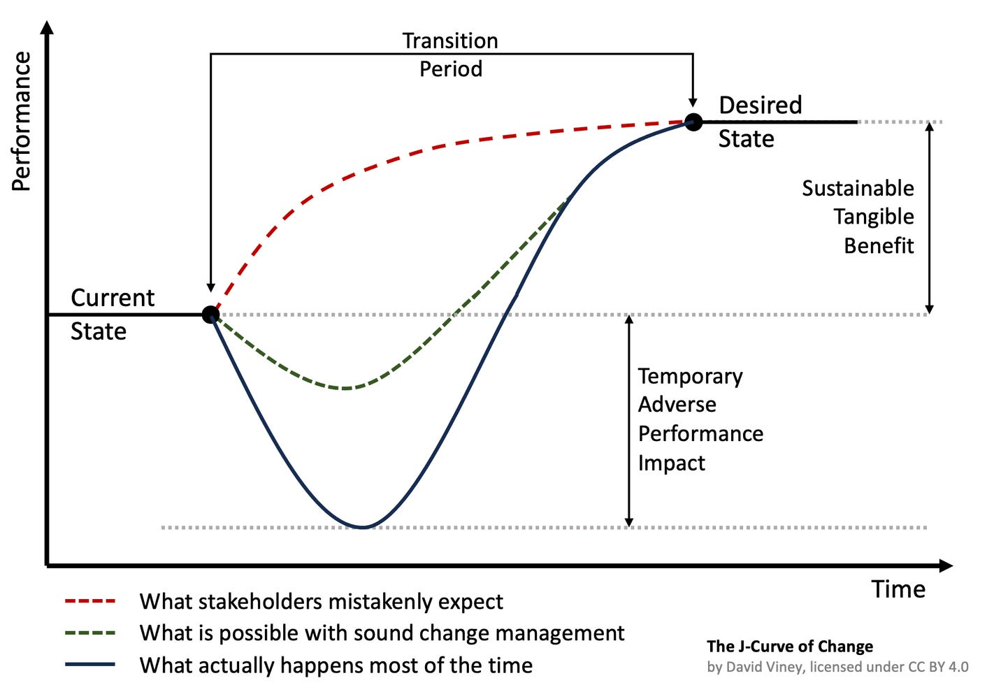 Navigating the J-Curve: A Toolkit for Agile Transformation