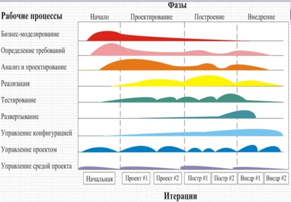 Организация производства Информационных систем. Часть 3. Жизненный цикл производства информационных систем - 2 Организация производства Информационных систем. Часть 3. Жизненный цикл производства информационных систем - 2