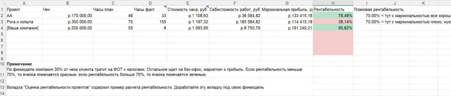 Таблица учета времени, которая показывает, какие проекты съедают вашу маржу - 5 Таблица учета времени, которая показывает, какие проекты съедают вашу маржу - 5