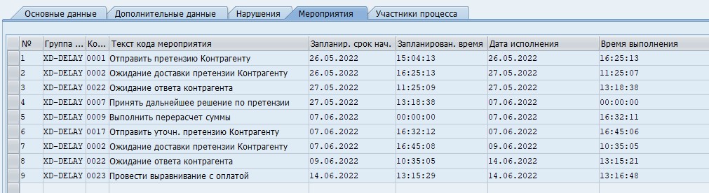 Мероприятия